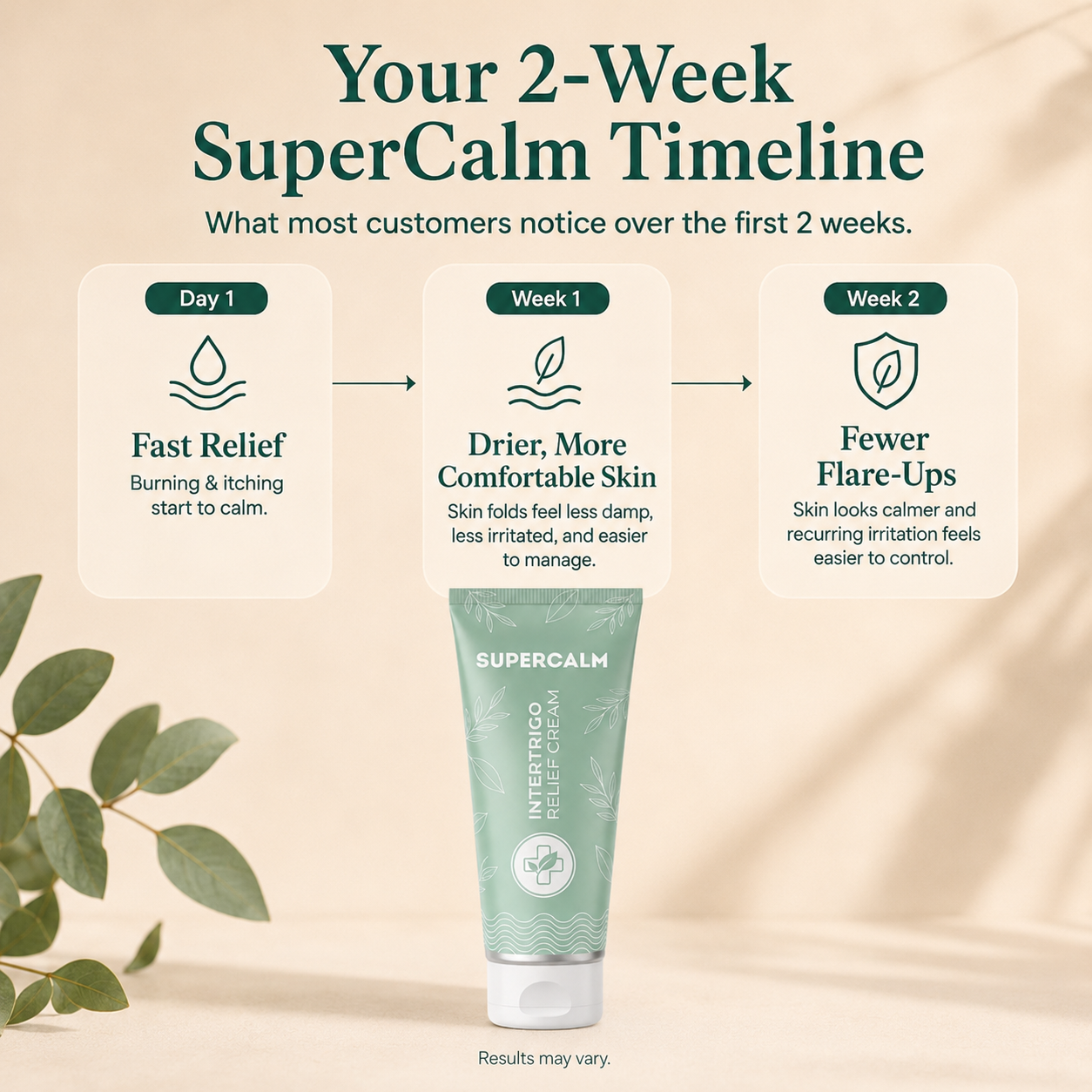 SuperCalm Intertrigo Relief Cream